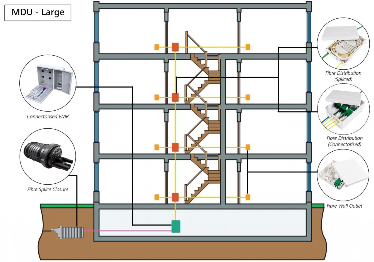 Solve The Broadband Connectivity Challenge With FTTH Solutions From 